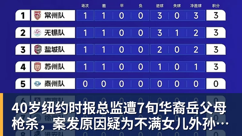 东体：李国旭总能恰到好处地掌控全局，中超最佳教练非他莫属 - 爱游戏 - 中国一站式爱游戏体育服务官网